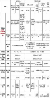 房屋租赁税（房屋租赁税2023征收标准）