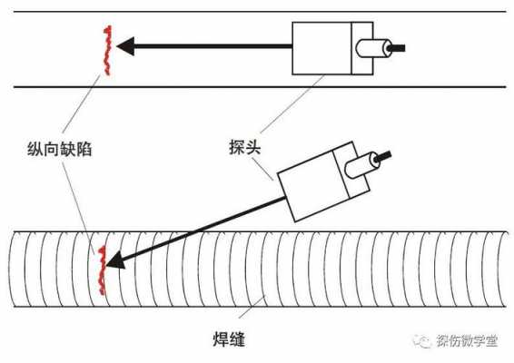 超声波探伤原理（常用的超声波探伤方法有哪些）