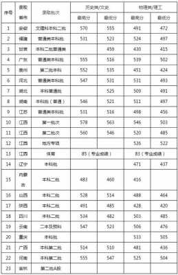 江西景德镇陶瓷（江西景德镇陶瓷大学录取分数线2023）