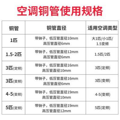 空调管子一米多少钱（空调管子一米多少钱3匹）