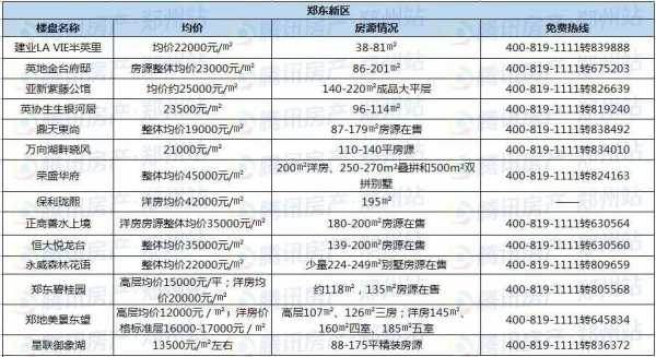 郑东新区房价（郑东新区房价下跌）