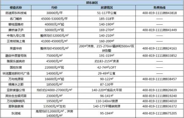 郑东新区房价（郑东新区房价下跌）