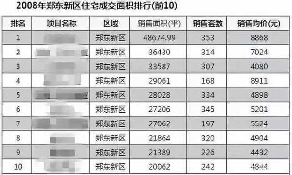 郑东新区房价（郑东新区房价下跌）