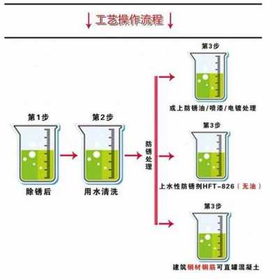 水性防锈剂（水性防锈剂盐雾试验时间）