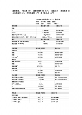 pmma（pmma是什么化学物质的缩写）