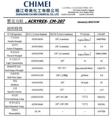 pmma（pmma是什么化学物质的缩写）