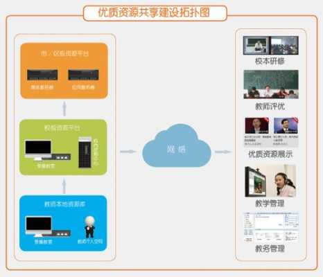 三通两平台（三通两平台教育信息化20报告）