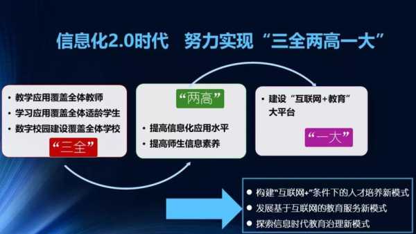 三通两平台（三通两平台教育信息化20报告）