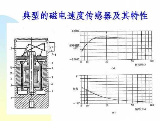 振动传感器（振动传感器的工作原理）