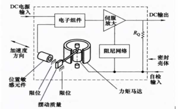 振动传感器（振动传感器的工作原理）