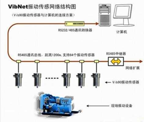 振动传感器（振动传感器的工作原理）