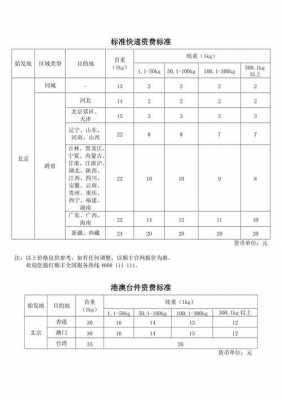 顺丰一公斤多少钱（顺丰一公斤多少钱快递费）