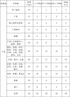 顺丰一公斤多少钱（顺丰一公斤多少钱快递费）