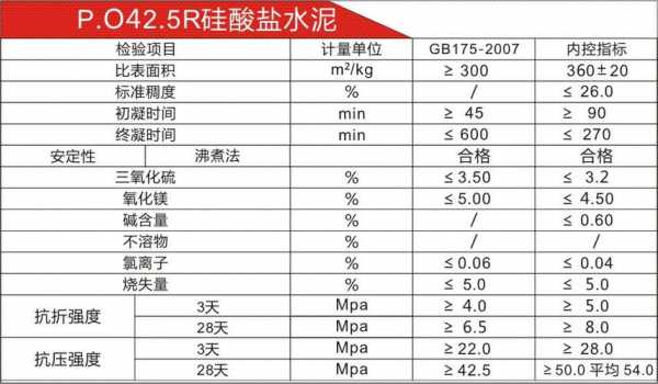 425水泥（425水泥凝固需要多长时间）