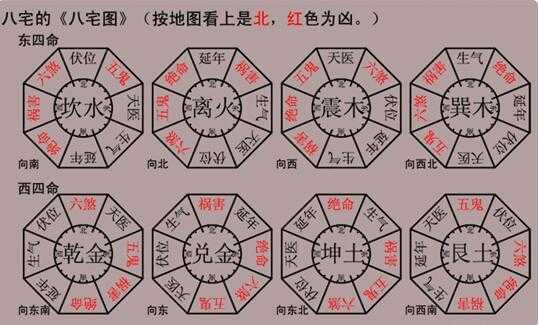 离宅（离宅风水最佳布局图）