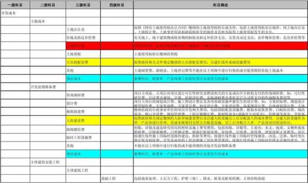 车间设计（车间设计费计入什么科目）