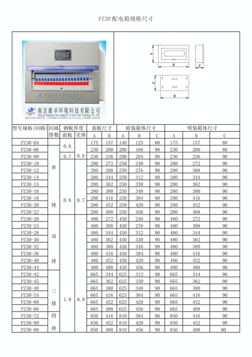 配电箱尺寸（配电箱尺寸规格型号表）