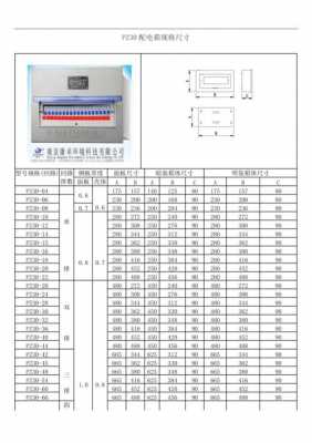 配电箱尺寸（配电箱尺寸规格型号表）