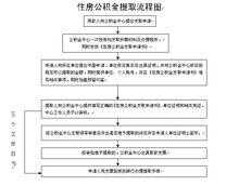 住房公积金用途（急用钱如何提取住房公积金）