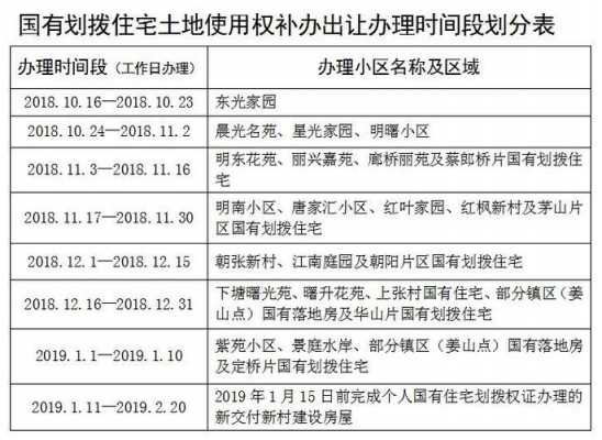 划拨土地使用权管理暂行办法（划拨土地使用权管理暂行办法是否有效）