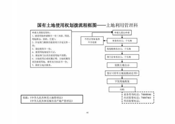 划拨土地使用权管理暂行办法（划拨土地使用权管理暂行办法是否有效）