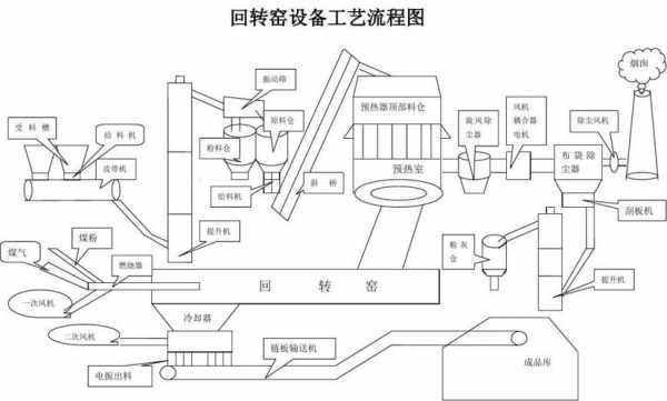 回转窑工艺流程图（回转窑工艺流程图纸）