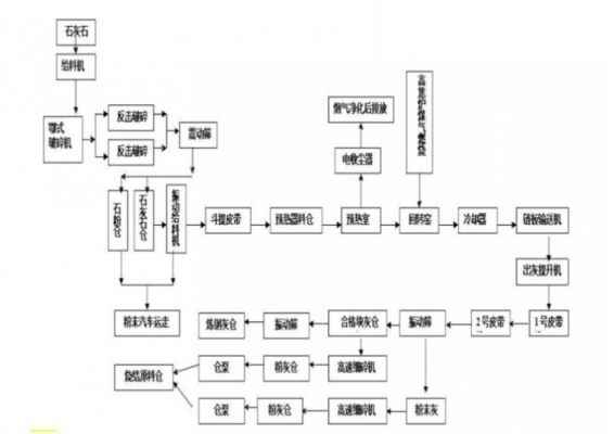 回转窑工艺流程图（回转窑工艺流程图纸）