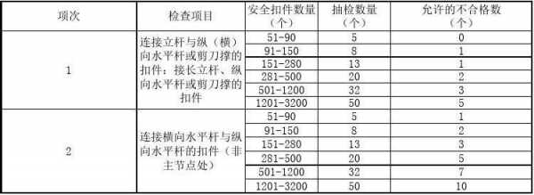 扣件（扣件在螺栓拧紧扭力矩达到时,不得发生破坏）