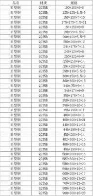 q345（q345钢材料参数）