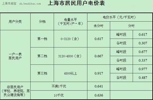 家用电价格表（农村照明电价格）