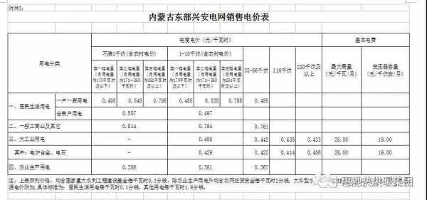 家用电价格表（农村照明电价格）