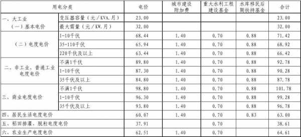 家用电价格表（农村照明电价格）