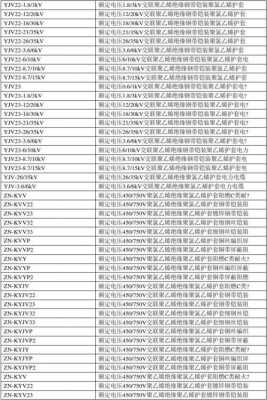 电源线规格型号表（电源线规格型号表大全）