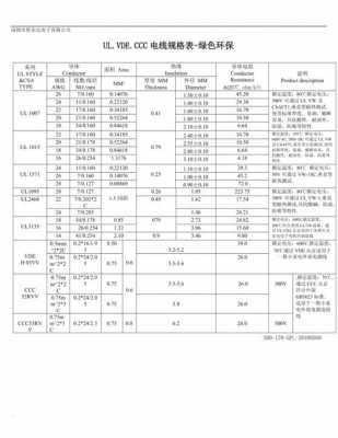 电源线规格型号表（电源线规格型号表大全）