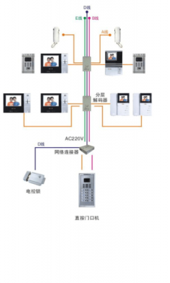 可视对讲系统（competition可视对讲）