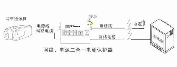 电源防雷器（电源防雷器的作用）