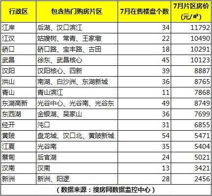 包含武汉房价均价的词条