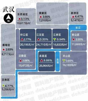 包含武汉房价均价的词条