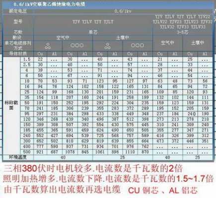 电线功率计算公式（电线功率计算公式表图）