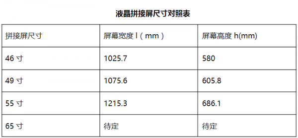 液晶拼接（液晶拼接屏尺寸对照表）