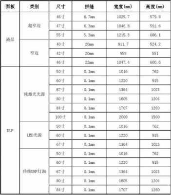 液晶拼接（液晶拼接屏尺寸对照表）