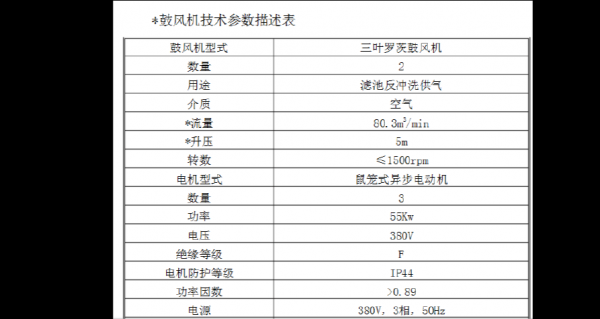 风机功率计算公式（风机功率计算公式中129代表什么）