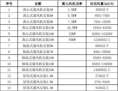 风机功率计算公式（风机功率计算公式中129代表什么）