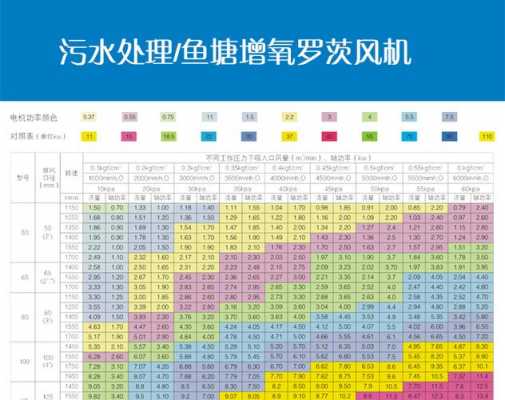 风机功率计算公式（风机功率计算公式中129代表什么）