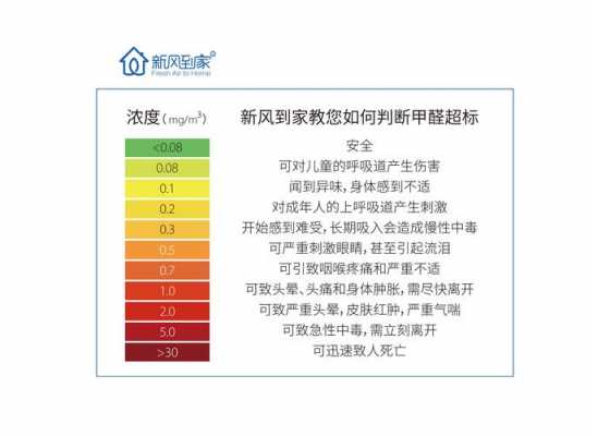 自己怎么检测甲醛（自己怎么检测甲醛有没有超标）