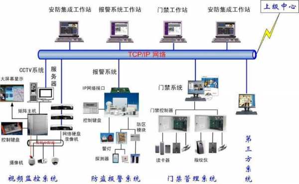 安防工程（安防工程包括哪些）