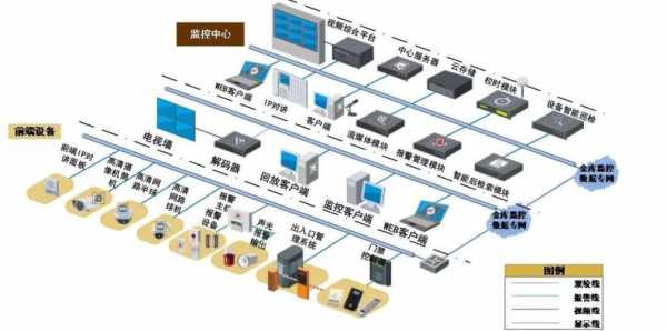 安防工程（安防工程包括哪些）