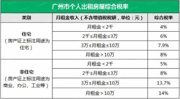 从租计征房产税（从租计征房产税租金收入含税吗）