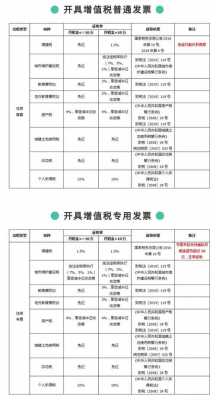 从租计征房产税（从租计征房产税租金收入含税吗）