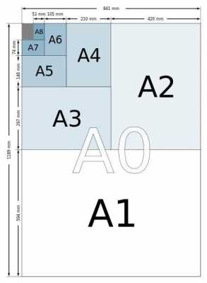 a4纸有多大（A4纸有多大?）